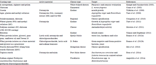 Extension Shelf Life Of Cheese A Review