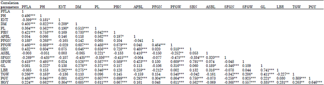 Minimum length of phd thesis