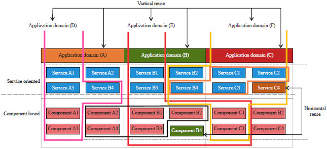 A Survey Of Software Refactoring