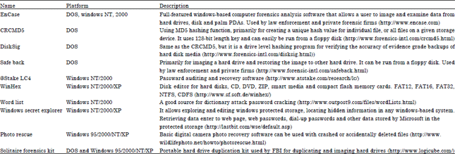 Computer intrusion forensics research paper