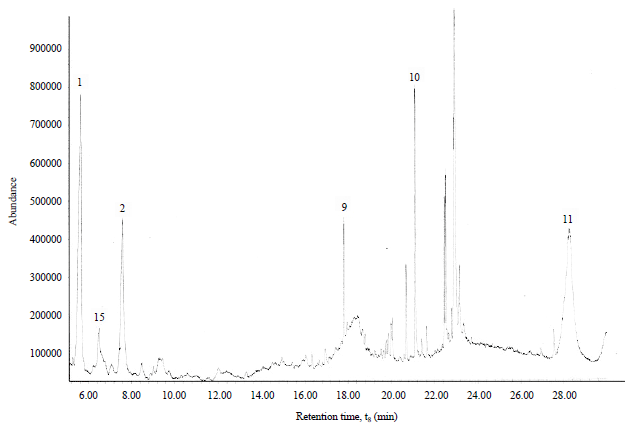 antimicrobial activity of banana musa sapientum And the methanolic extraction, phytochemical and banana, musa acuminata colla, for antimicrobial activity. antimicrobial activity of banana musa sapientum And the methanolic extraction, phytochemical and banana, musa acuminata colla, for antimicrobial activity.