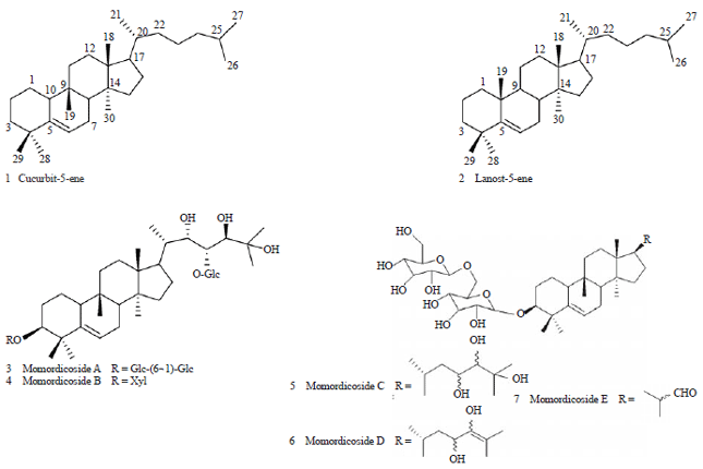 Bitter Gourd Chemical Constituents