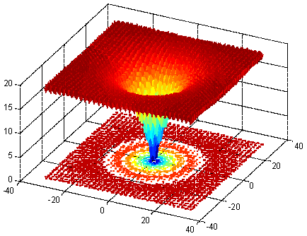 Griewank Function