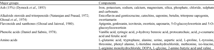 enicostemma hyssopifolium