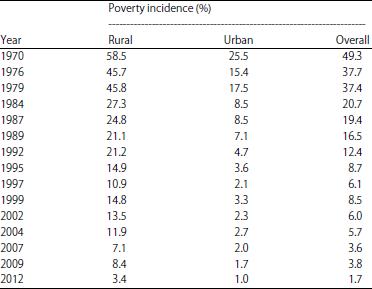 factors that cause poverty and crime