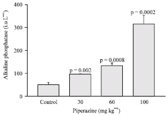 Image for - The Effects of Sub-chronic Piperazine Treatment on the Liver Status of a Rat Model