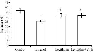 Image for - Modulation of Lecithin Activity by Vitamin-B Complex to Treat Chronic Ethanol Induced Oxidative Stress in Lung