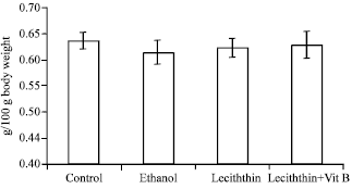 Image for - Modulation of Lecithin Activity by Vitamin-B Complex to Treat Chronic Ethanol Induced Oxidative Stress in Lung