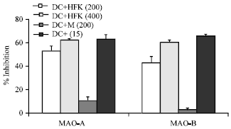 Image for - Antidepressant Activity of Karnim in Diabetes Associated Depression in Experimental Animals