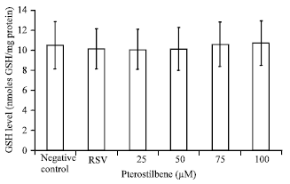 Image for - Effects of Pterostilbene on O-deethylation and Glutathione Conjugation of Drug Metabolizing Enzyme Activities