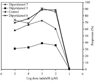 Image for - Tadalafil and Gastrointestinal Relaxivity Effects
