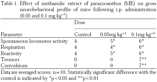 Image for - A Potent Neurotoxic Effect of the Methanolic Extract of the Parazoanthus Mediated by NMDA Receptors