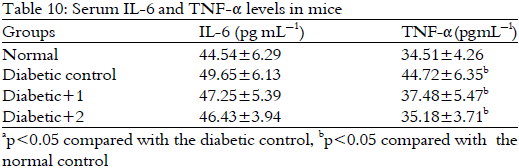 Image for - Evaluation of the Hypoglycemic and Hypolipidemic Effects of Triterpenoids from Prosthechea michuacana in Streptozotocin-induced Type 2 Diabetic Mice