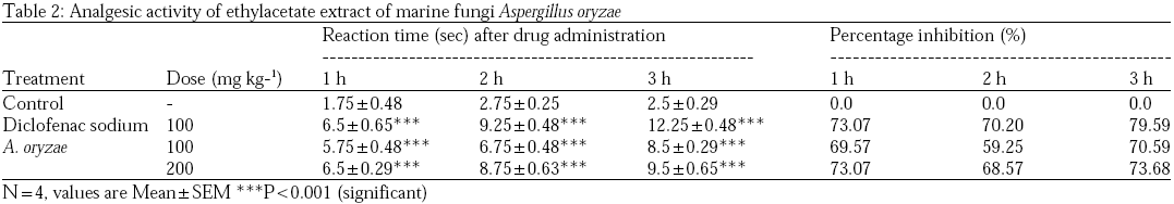 Image for - Anti-inflammatory, Analgesic, Anti-pyretic, Anti-ulcer and CNS Stimulant Activities of Marine Fungi Aspergillus oryzae