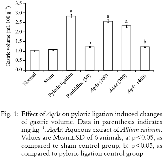 Image for - Ameliorative Effects of Allium sativum in Pyloric Ligation Induced Peptic Ulcer in Rat