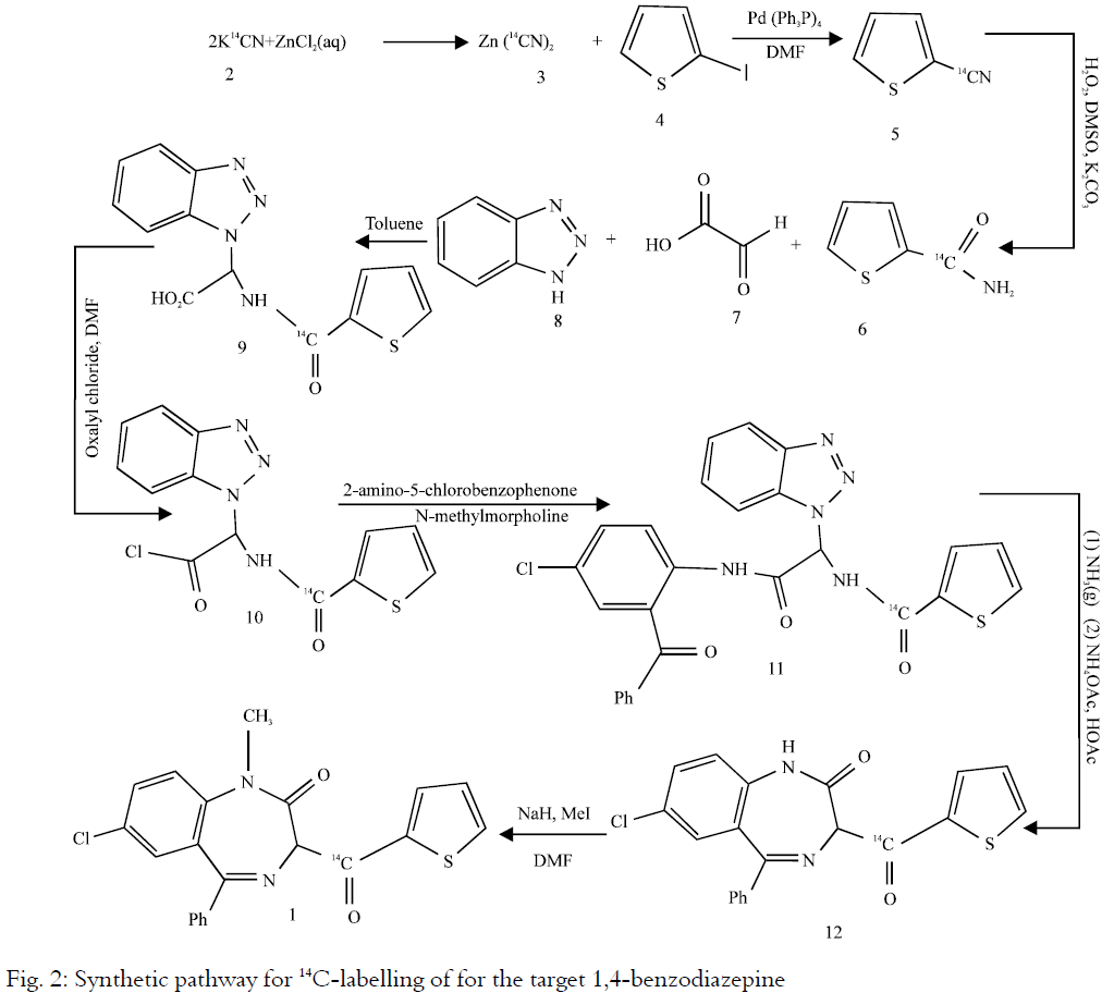 Image for - Synthesis of Carbon-14 Analogue of N-(7-chloro-1-methyl-2-oxo-5-phenyl-2,3-dihydro-1H-benzo[e][1,4]diazepin-3-yl)thiophene-2-carboxamide-[14C-carboxy]  as CCK-A antagonist