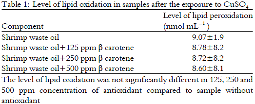Image for - Shrimp Waste Oil: A Natural Supplement of Resistance Carotenoids Against  Oxidation