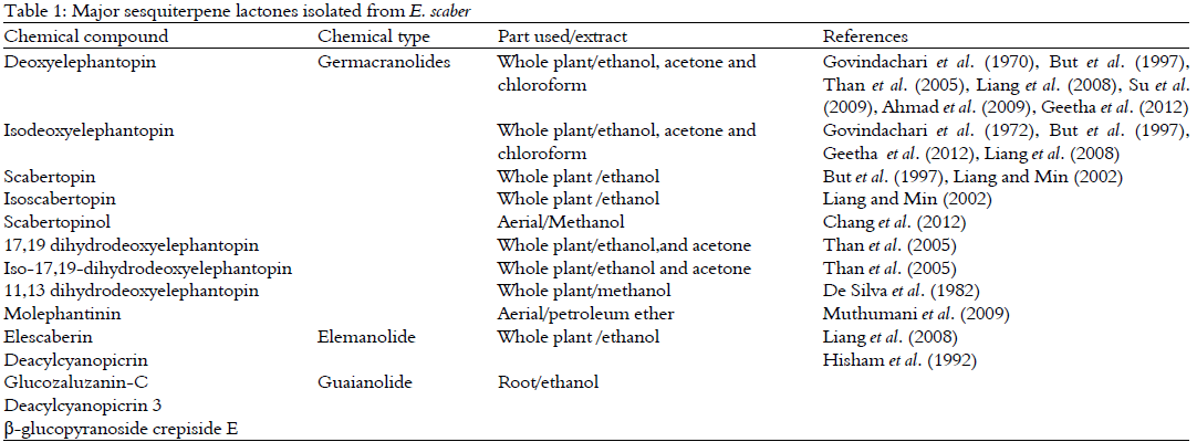 Image for - Phytopharmacological Profile of Elephantopus scaber