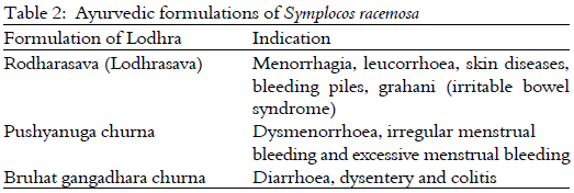 Image for - Phytopharmacological Profile of Symplocos racemosa: A Review