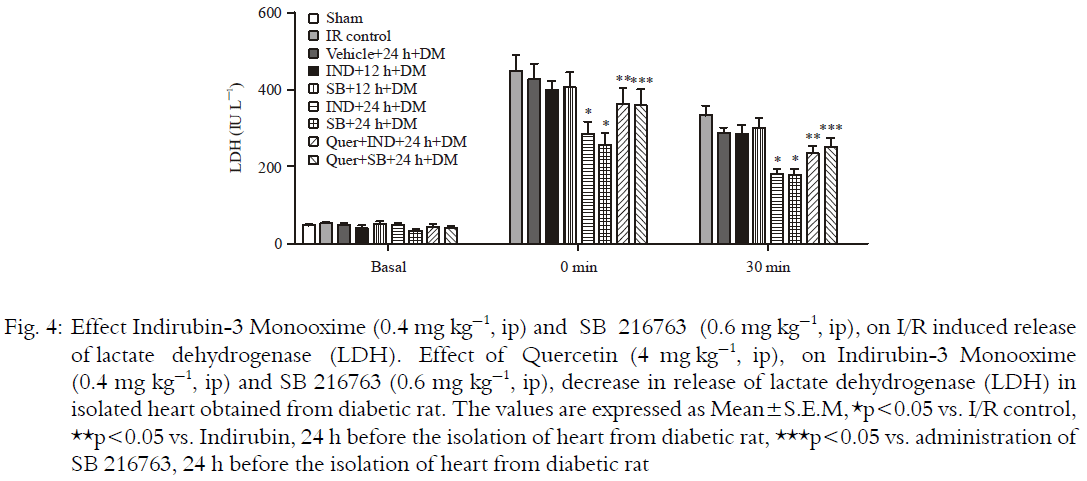 Image for - Quercetin: A Phytoestrogen Attenuate GSK-3β Inhibitors Induced Delayed Cardioprotection in Diabetic Rat Heart
