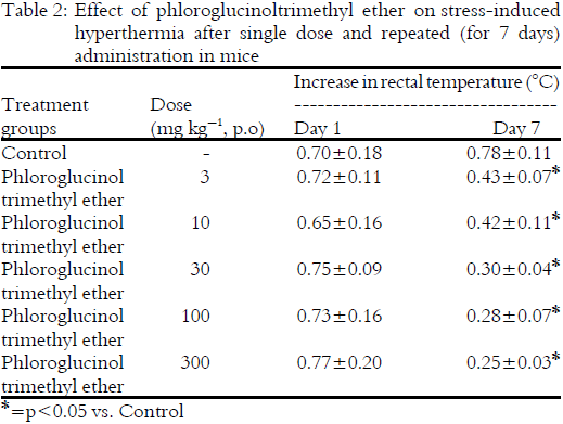 Image for - Anti-Stress Activity of Phloroglucinol: A Transient Metabolite of Some Plant Polyphenolics
