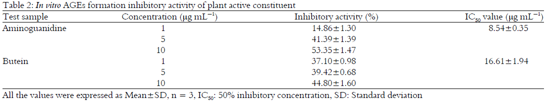 Image for - Aldose Reductase Inhibitory Activity of Butea monosperma for the Management of Diabetic Complications