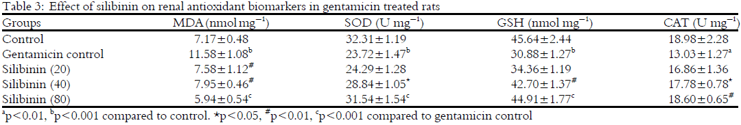 Image for - Silibinin: A Bioactive Flavanone in Milk Thistle Ameliorate Gentamicin Induced Nephrotoxicity in Rats