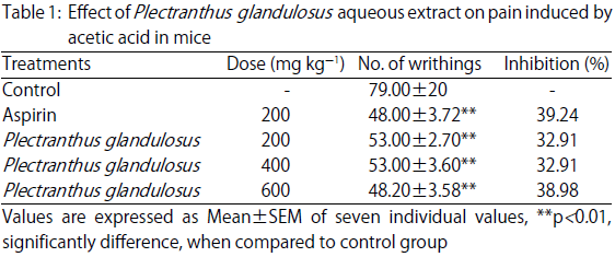 Image for - Antinociceptive and Anti-inflammatory Effects of the Aqueous Leaves Extract of Plectranthus glandulosus. Hook. F. (Lamiaceae) in Mice and Rats