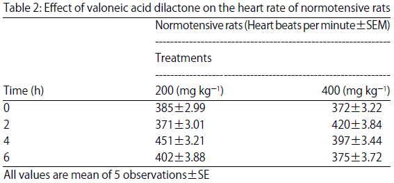 Image for - Antihypertensive Effect of Valoneic Acid Dilactone on Fludrocortisone Induced Hypertensive Rats