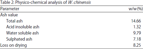 Image for - Pharmacognostic Standardization of Wedelia chinensis Merrill Leaf