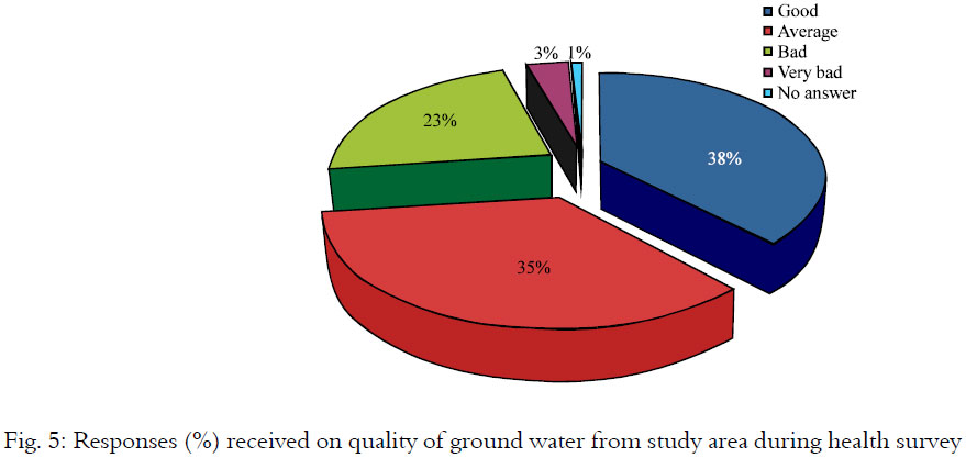 Image for - Industrialization vs. Water Quality: Impacts on Sanitation and Hygiene in  Haridwar District