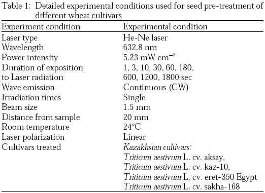 Image for - Can He-Ne Laser Induce Changes in Oxidative Stress and Antioxidant Activities of Wheat Cultivars from Kazakhstan and Egypt?