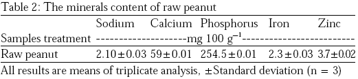 Image for - Chemical, In-vitro Protein Digestibility, Minerals and Amino Acids Composition of Edible Peanut Seeds (Arachis hypogaea L.)