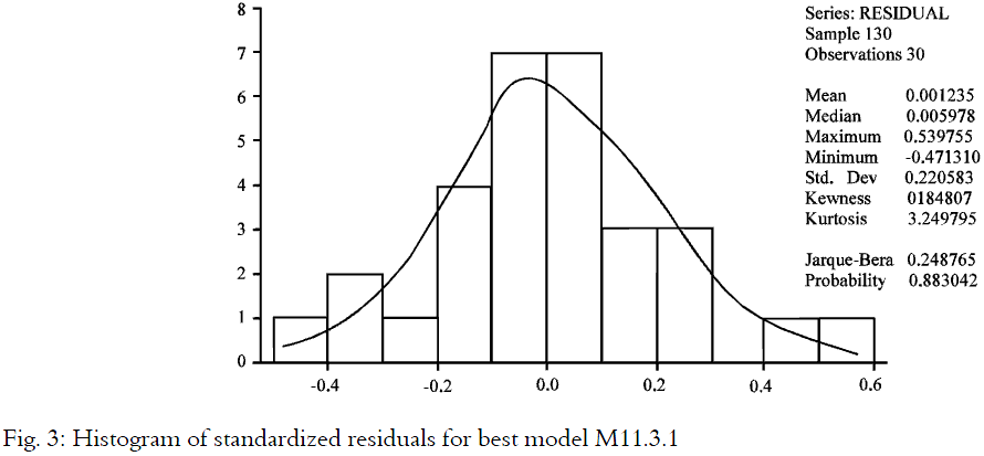 Image for - Consumer Behavioural Buying Patterns on the Demand for Detergents Using  Hierarchically Multiple Polynomial Regression Model