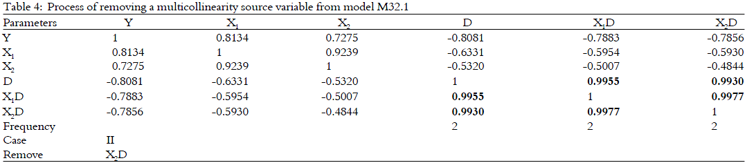 Image for - Number of Parameters Counting in a Hierarchically Multiple Regression Model