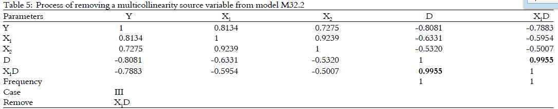 Image for - Number of Parameters Counting in a Hierarchically Multiple Regression Model
