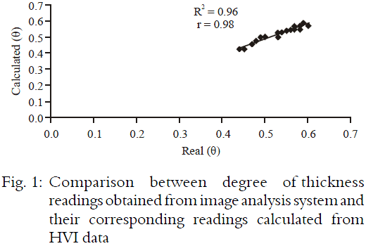 Image for - Developing and Comparing New Software Based on "Lord" and "Ramey"  Equations to Calculate Fineness and Maturity Parameters Using "HVI"  Output Data
