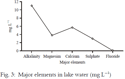 Image for - Assessment of Pollution in a Freshwater Lake at Fisher Island, Larsemann Hills over East Antarctica