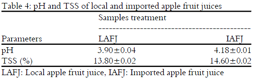 Image for - Comparative Study Between Local and Imported Apple (Malus domestica)  Fruits and their Uses in Juice Production