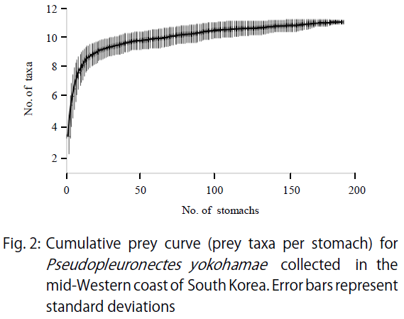 Image for - Diet Patterns of the Marbled Flounder, Pseudopleuronectes yokohamae, in the Mid-Western Coast of Korea