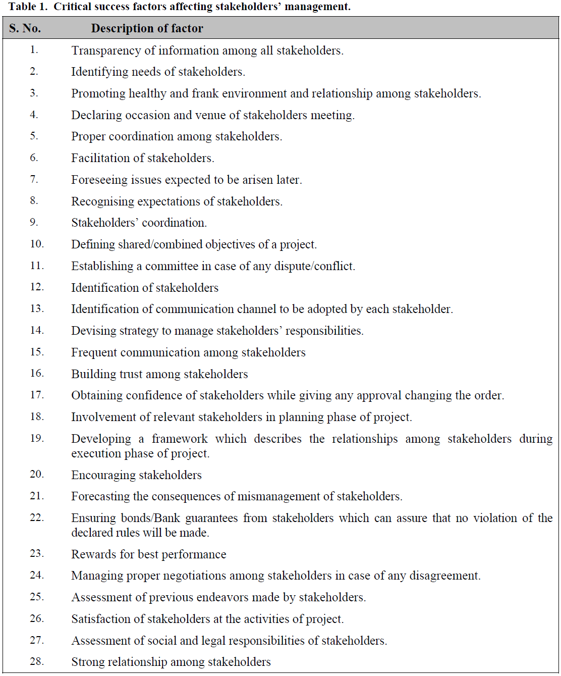 identifying critical success factors the case Mmg mini case mmg mini case 10-1 critical success factors for the system integration of the two practices as discussed in the case can be in a very different manner. identifying critical success factors the case Mmg mini case mmg mini case 10-1 critical success factors for the system integration of the two practices as discussed in the case can be in a very different manner.