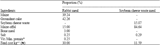 Image for - Effect of Concentrate and Forage Type on Performance and Digestibility of Growing Rabbits Under Sub-Humid Tropical Conditions