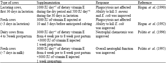 Image for - Alternative Approach to Control Intramammary Infection in Dairy Cows: A Review