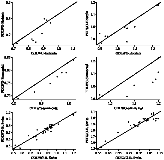Image for - An Evaluation of the ME System Model to Predict Performance of Different Breeds of Feedlot Beef Cattle Fed under Two Different Feeding Periods