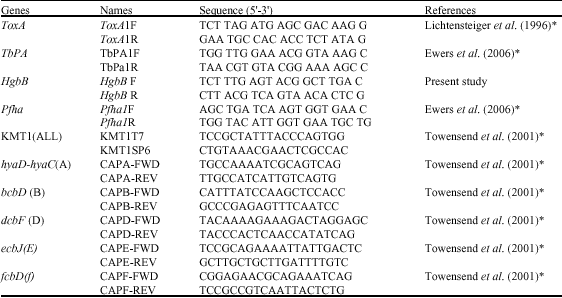 Image for - Virulence Genes Profile and Typing of Ovine Pasteurella multocida 