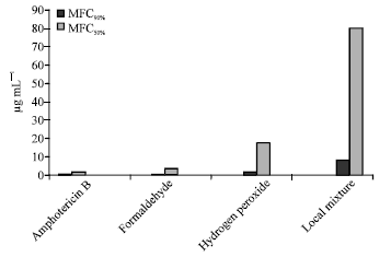 Image for - In vitro Effectiveness of Some Antifungal Drugs in Treatment of Trichophyton verrucosum; Dermatophytic Fungi