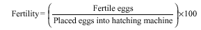 Image for - Comparison of Rapid and Slow Feathering Egg Layers with Respect to Egg Production and Hatchability Parameters