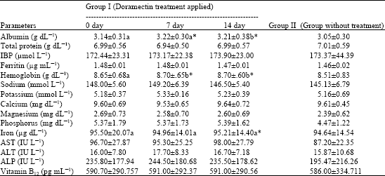 Image for - Evaluating the Effect of the Treatment of Doramectin on Some Biochemical Parameters in Goats Naturally Infected with Gastrointestinal Nematodes