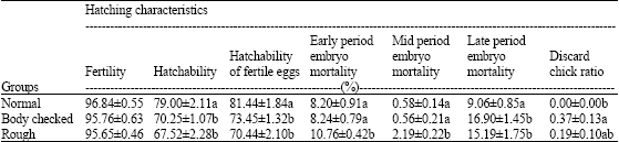 Image for - Hatching Characteristics of Abnormal Eggs