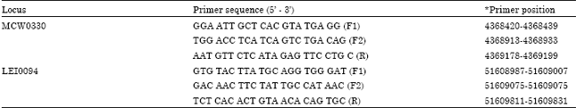 Image for - Intensive DNA Sequence Characterization of Alleles at MCW0330 and LEI0094 Microsatellite Loci in Chicken